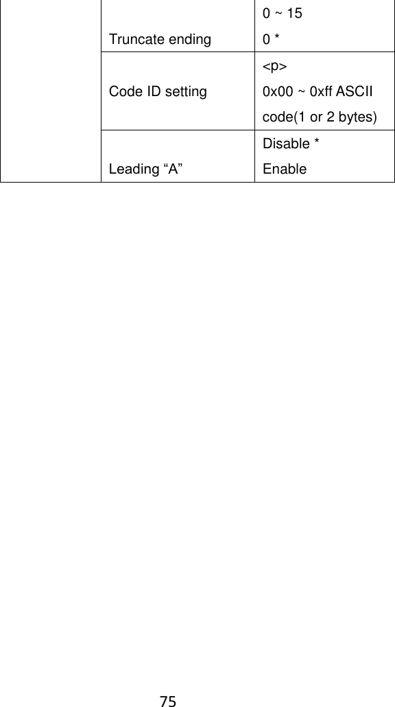    75   Truncate ending 0 ~ 15 0 *  Code ID setting &lt;p&gt; 0x00 ~ 0xff ASCII code(1 or 2 bytes)  Leading “A” Disable * Enable   