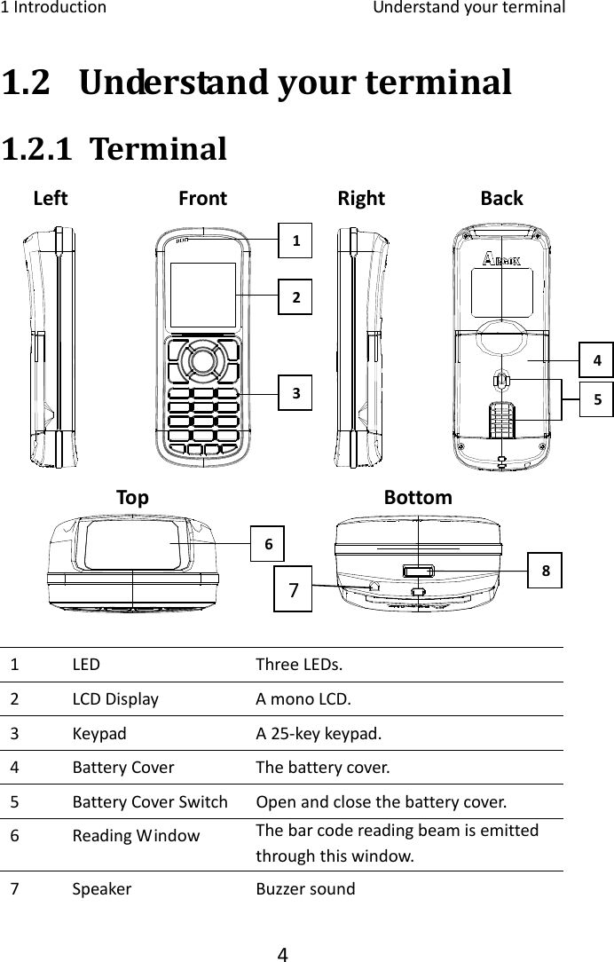 1Introduction Understandyourterminal41.2 Understandyourterminal1.2.1 TerminalLeft Front Right BackTop Bottom1 LED ThreeLEDs.2 LCDDisplay AmonoLCD.3 Keypad A25‐keykeypad.4 BatteryCover Thebatterycover.5 BatteryCoverSwitch Openandclosethebatterycover.6 ReadingWindow Thebarcodereadingbeamisemittedthroughthiswindow.7 Speaker Buzzersound12368547