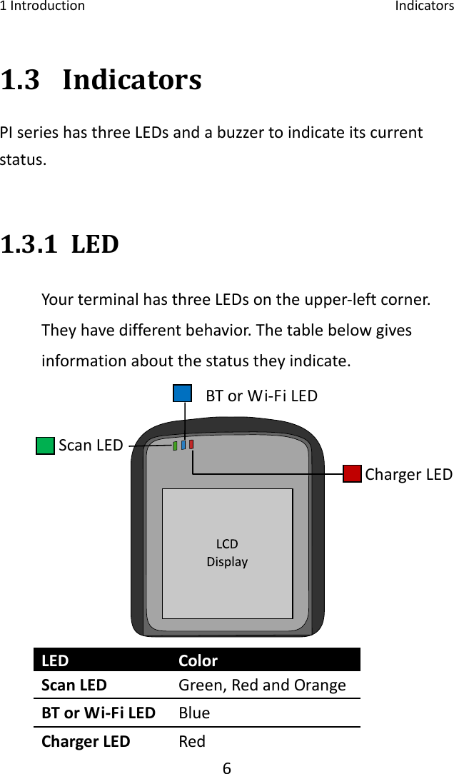 1Introduction Indicators61.3 IndicatorsPIserieshasthreeLEDsandabuzzertoindicateitscurrentstatus. 1.3.1 LEDYourterminalhasthreeLEDsontheupper‐leftcorner.Theyhavedifferentbehavior.Thetablebelowgivesinformationaboutthestatustheyindicate.LED ColorScanLED Green,RedandOrangeBTorWi‐FiLED BlueChargerLED RedBTorWi‐FiLEDChargerLEDScanLED