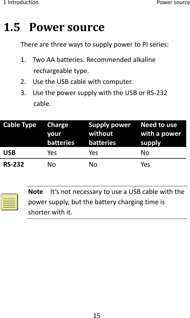 1Introduction Powersource151.5 PowersourceTherearethreewaystosupplypowertoPIseries:1. TwoAAbatteries.Recommendedalkalinerechargeabletype.2. UsetheUSBcablewithcomputer.3. UsethepowersupplywiththeUSBorRS‐232cable.CableType ChargeyourbatteriesSupplypowerwithoutbatteriesNeedtousewithapowersupplyUSB Yes Yes NoRS‐232 No No YesNote  It’snotnecessarytouseaUSBcablewiththepowersupply,butthebatterychargingtimeisshorterwithit.
