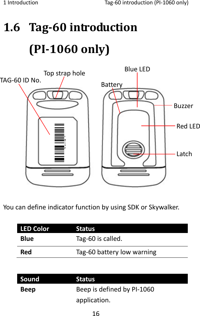 1Introduction Tag‐60introduction(PI‐1060only)161.6 Tag‐60introduction(PI‐1060only)YoucandefineindicatorfunctionbyusingSDKorSkywalker.LEDColor StatusBlue Tag‐60iscalled.Red Tag‐60batterylowwarningSound StatusBeep BeepisdefinedbyPI‐1060application.RedLEDLatchBuzzerBatteryTAG‐60IDNo.BlueLEDTopstraphole