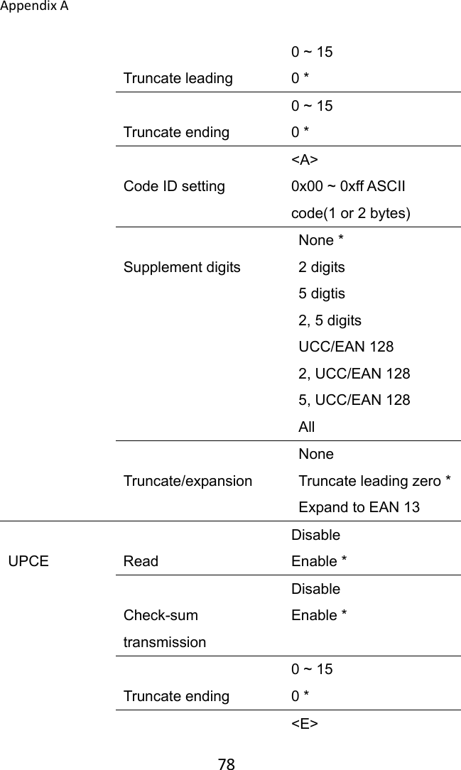 AppendixA 78 Truncate leading 0 ~ 15 0 *  Truncate ending 0 ~ 15 0 *  Code ID setting &lt;A&gt; 0x00 ~ 0xff ASCII code(1 or 2 bytes)  Supplement digits   None *   2 digits   5 digtis   2, 5 digits   UCC/EAN 128   2, UCC/EAN 128   5, UCC/EAN 128  All  Truncate/expansion   None   Truncate leading zero *   Expand to EAN 13  UPCE  Read Disable Enable *  Check-sum transmission Disable Enable *  Truncate ending 0 ~ 15 0 *  &lt;E&gt; 