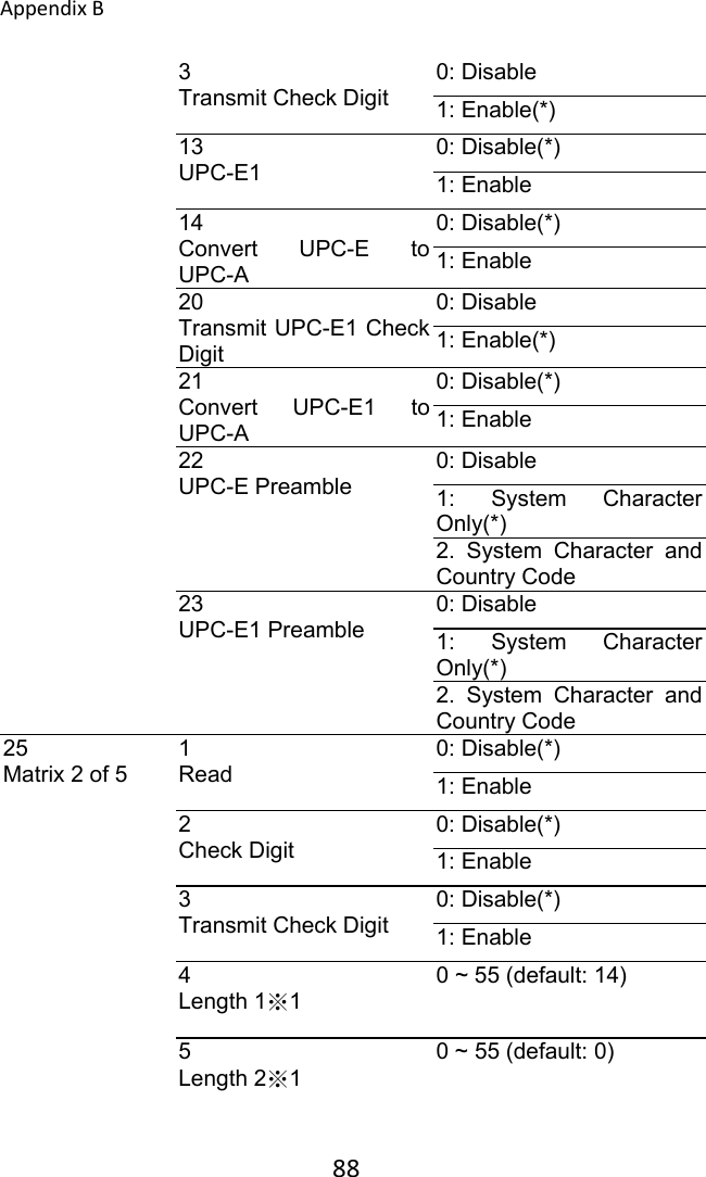 AppendixB 883 Transmit Check Digit 0: Disable 1: Enable(*) 13 UPC-E1 0: Disable(*) 1: Enable 14 Convert  UPC-E  to UPC-A 0: Disable(*) 1: Enable 20 Transmit UPC-E1 Check Digit 0: Disable 1: Enable(*) 21 Convert  UPC-E1  to UPC-A 0: Disable(*) 1: Enable 22 UPC-E Preamble 0: Disable 1:  System  Character Only(*) 2.  System  Character  and Country Code 23 UPC-E1 Preamble 0: Disable 1:  System  Character Only(*) 2.  System  Character  and Country Code 25 Matrix 2 of 5 1 Read 0: Disable(*) 1: Enable 2 Check Digit 0: Disable(*) 1: Enable 3 Transmit Check Digit 0: Disable(*) 1: Enable 4 Length 1※1 0 ~ 55 (default: 14) 5 Length 2※1 0 ~ 55 (default: 0) 