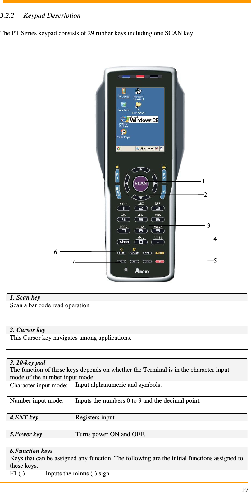                                                                     19 3.2.2 Keypad Description  The PT Series keypad consists of 29 rubber keys including one SCAN key.      1. Scan key Scan a bar code read operation   2. Cursor key This Cursor key navigates among applications.   3. 10-key pad The function of these keys depends on whether the Terminal is in the character input mode of the number input mode: Character input mode: Input alphanumeric and symbols.  Number input mode:  Inputs the numbers 0 to 9 and the decimal point.  4.ENT key  Registers input  5.Power key  Turns power ON and OFF.  6.Function keys Keys that can be assigned any function. The following are the initial functions assigned to these keys. F1 (-)  Inputs the minus (-) sign. 1 2 3 4 5 6 7 