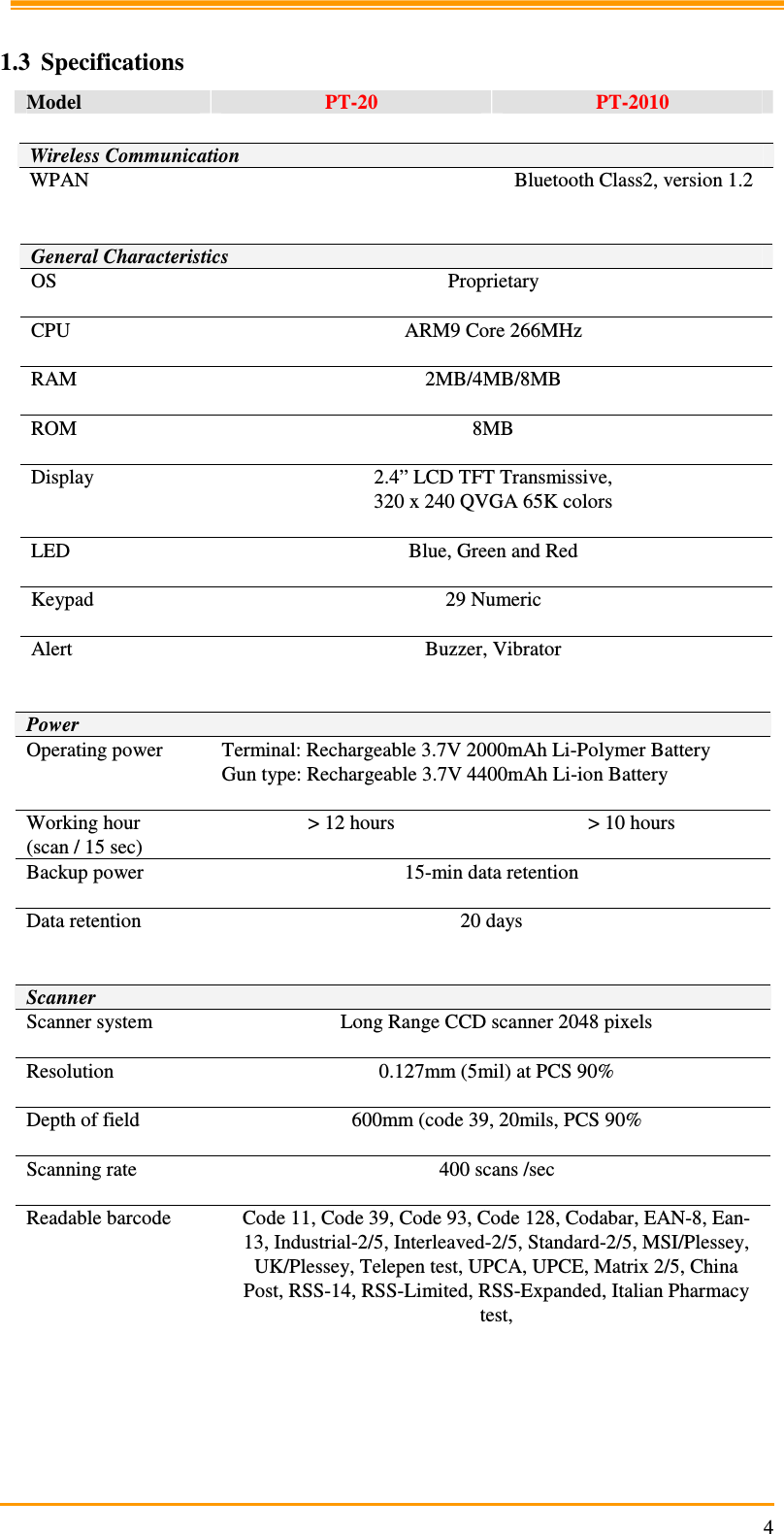                                                                     4  1.3 Specifications Model  PT-20  PT-2010   General Characteristics OS  Proprietary  CPU  ARM9 Core 266MHz  RAM  2MB/4MB/8MB  ROM  8MB  Display  2.4” LCD TFT Transmissive,  320 x 240 QVGA 65K colors  LED  Blue, Green and Red  Keypad  29 Numeric  Alert  Buzzer, Vibrator   Power Operating power  Terminal: Rechargeable 3.7V 2000mAh Li-Polymer Battery Gun type: Rechargeable 3.7V 4400mAh Li-ion Battery  Working hour  (scan / 15 sec) &gt; 12 hours  &gt; 10 hours Backup power  15-min data retention  Data retention  20 days   Scanner Scanner system  Long Range CCD scanner 2048 pixels  Resolution  0.127mm (5mil) at PCS 90%  Depth of field  600mm (code 39, 20mils, PCS 90%  Scanning rate  400 scans /sec  Readable barcode  Code 11, Code 39, Code 93, Code 128, Codabar, EAN-8, Ean-13, Industrial-2/5, Interleaved-2/5, Standard-2/5, MSI/Plessey, UK/Plessey, Telepen test, UPCA, UPCE, Matrix 2/5, China Post, RSS-14, RSS-Limited, RSS-Expanded, Italian Pharmacy test,        Wireless Communication WPAN    Bluetooth Class2, version 1.2  