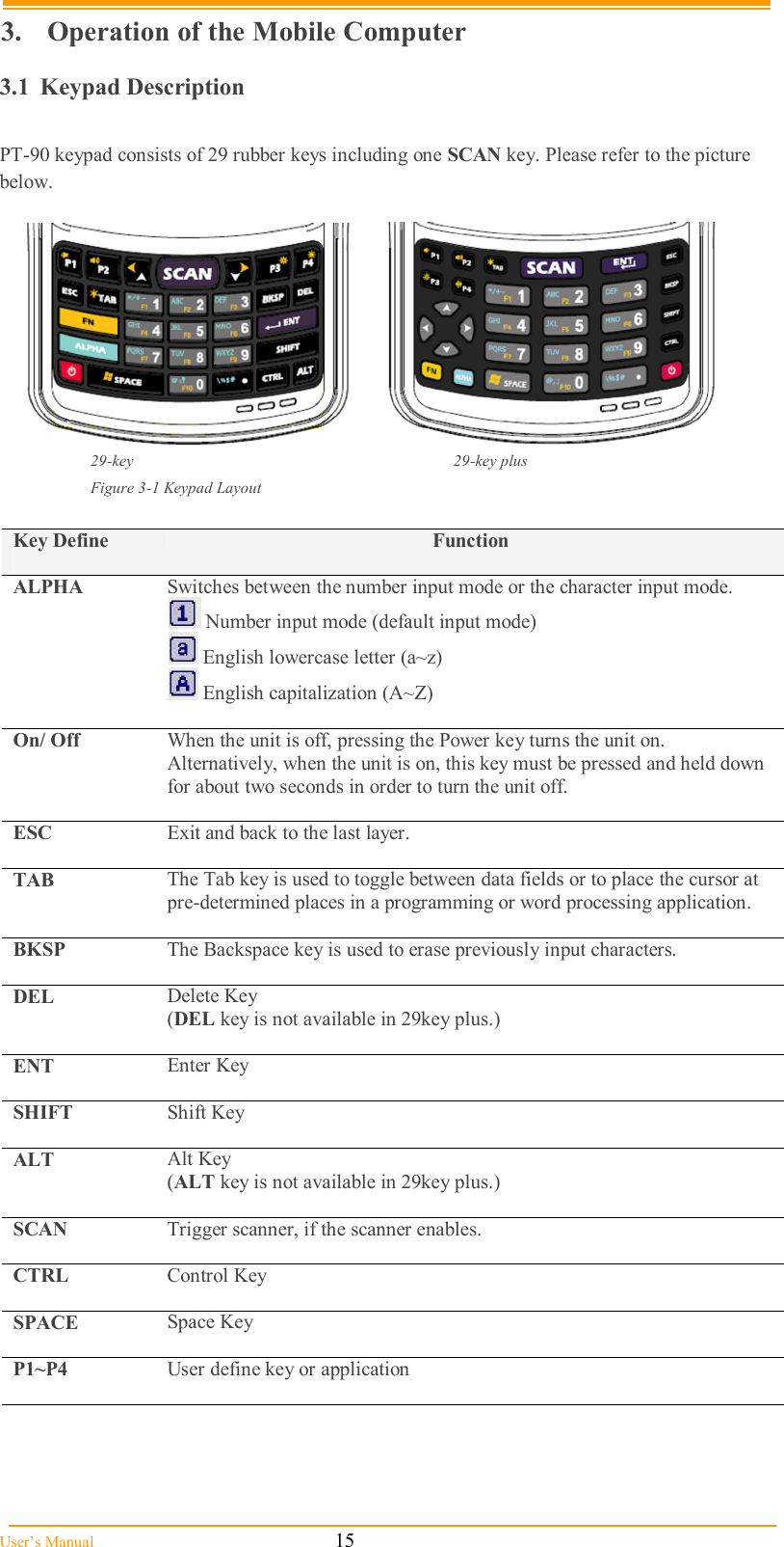  User’s Manual                                                            15 3.  Operation of the Mobile Computer 3.1  Keypad Description  PT-90 keypad consists of 29 rubber keys including one SCAN key. Please refer to the picture below.        29-key                                                                                29-key plus Figure 3-1 Keypad Layout  Key Define  Function ALPHA  Switches between the number input mode or the character input mode.  Number input mode (default input mode)  English lowercase letter (a~z)  English capitalization (A~Z)  On/ Off  When the unit is off, pressing the Power key turns the unit on. Alternatively, when the unit is on, this key must be pressed and held down for about two seconds in order to turn the unit off.  ESC  Exit and back to the last layer.  TAB  The Tab key is used to toggle between data fields or to place the cursor at pre-determined places in a programming or word processing application.  BKSP  The Backspace key is used to erase previously input characters.  DEL  Delete Key (DEL key is not available in 29key plus.)  ENT  Enter Key  SHIFT  Shift Key  ALT  Alt Key (ALT key is not available in 29key plus.)  SCAN  Trigger scanner, if the scanner enables.  CTRL  Control Key  SPACE  Space Key  P1~P4  User define key or application       