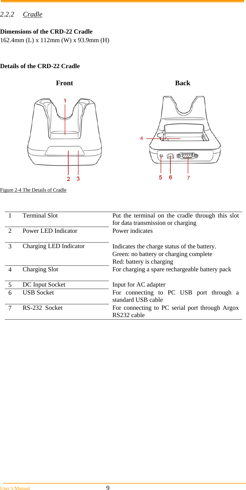  User&rsquo;s Manual                                                            9  2.2.2 Cradle  Dimensions of the CRD-22 Cradle 162.4mm (L) x 112mm (W) x 93.9mm (H)   Details of the CRD-22 Cradle                                            Front Back   Figure 2-4 The Details of Cradle   1  Terminal Slot  Put the terminal on the cradle through this slot for data transmission or charging 2  Power LED Indicator  Power indicates  3  Charging LED Indicator  Indicates the charge status of the battery. Green: no battery or charging complete Red: battery is charging 4  Charging Slot  For charging a spare rechargeable battery pack 5  DC Input Socket  Input for AC adapter 6  USB Socket  For connecting to PC USB port through a standard USB cable 7  RS-232  Socket  For connecting to PC serial port through Argox RS232 cable    