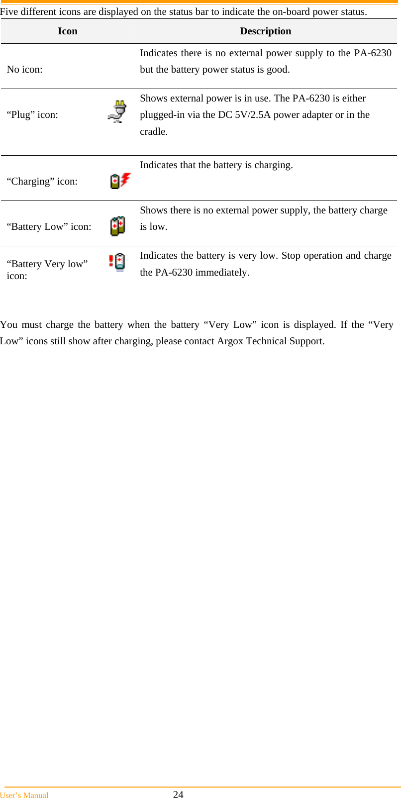  User&rsquo;s Manual                                                            24 Five different icons are displayed on the status bar to indicate the on-board power status. Icon  Description  No icon:   Indicates there is no external power supply to the PA-6230 but the battery power status is good.  &ldquo;Plug&rdquo; icon:   Shows external power is in use. The PA-6230 is either plugged-in via the DC 5V/2.5A power adapter or in the cradle.   &ldquo;Charging&rdquo; icon:   Indicates that the battery is charging.  &ldquo;Battery Low&rdquo; icon:  Shows there is no external power supply, the battery charge is low.  &ldquo;Battery Very low&rdquo; icon:  Indicates the battery is very low. Stop operation and charge the PA-6230 immediately.   You must charge the battery when the battery &ldquo;Very Low&rdquo; icon is displayed. If the &ldquo;Very Low&rdquo; icons still show after charging, please contact Argox Technical Support.  
