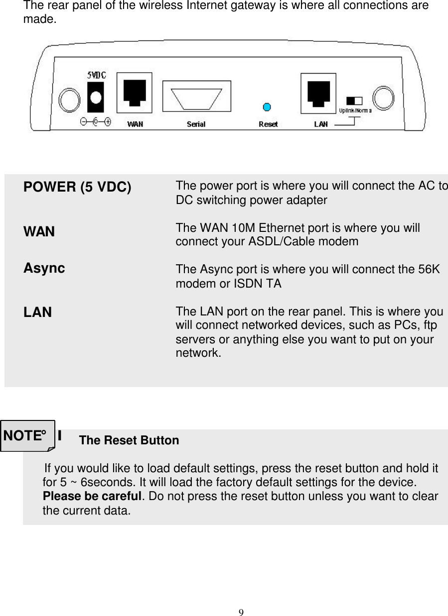 9    The Wireless Internet Gateway Rear View  The rear panel of the wireless Internet gateway is where all connections are made.            POWER (5 VDC)  WAN  Async   LAN    The power port is where you will connect the AC to DC switching power adapter  The WAN 10M Ethernet port is where you will connect your ASDL/Cable modem  The Async port is where you will connect the 56K modem or ISDN TA  The LAN port on the rear panel. This is where you will connect networked devices, such as PCs, ftp servers or anything else you want to put on your network.              The Reset Button      If you would like to load default settings, press the reset button and hold it for 5 ~ 6seconds. It will load the factory default settings for the device. Please be careful. Do not press the reset button unless you want to clear the current data. NOTE&iexcl;I 