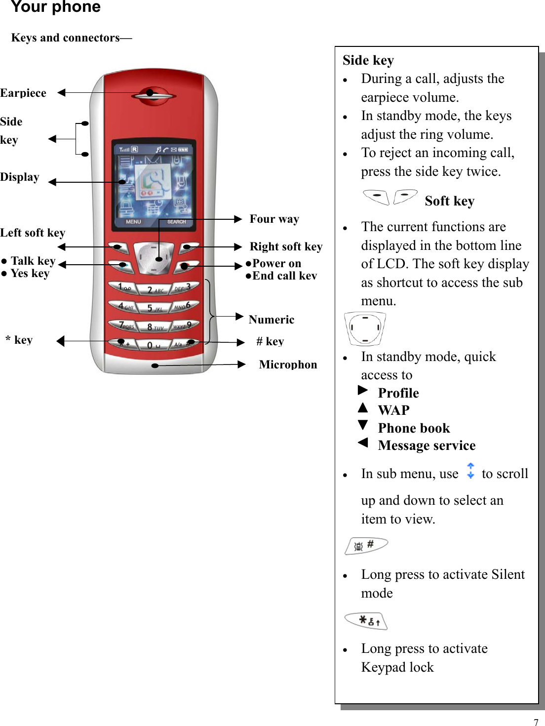  7Your phone Keys and connectors&mdash; Side key Display Left soft key Right soft keyFour way ●Power on●End call key● Talk key ● Yes key Numeric # keyMicrophon* key  Earpiece  Side key &bull;  During a call, adjusts the earpiece volume. &bull;  In standby mode, the keys adjust the ring volume. &bull;  To reject an incoming call, press the side key twice.   Soft key &bull;  The current functions are displayed in the bottom line of LCD. The soft key display as shortcut to access the sub menu.  &bull;  In standby mode, quick access to    Profile  WAP  Phone book  Message service &bull;  In sub menu, use to scroll up and down to select an item to view.  &bull;  Long press to activate Silent mode  &bull;  Long press to activate Keypad lock 