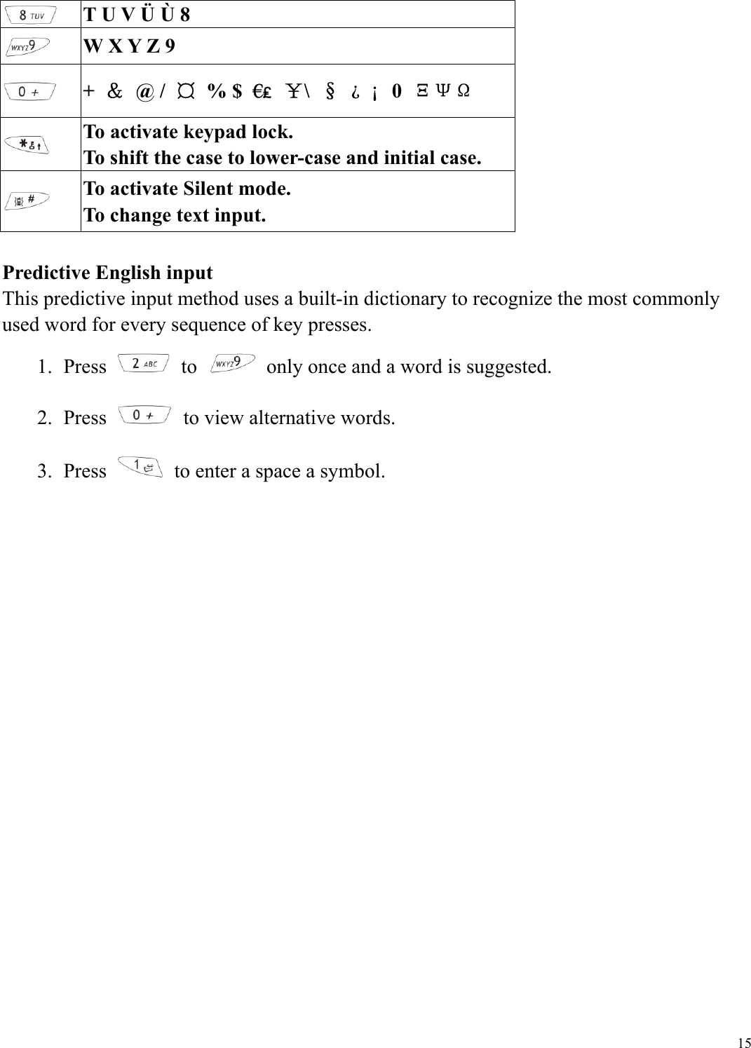  15 T U V &Uuml; &Ugrave; 8  W X Y Z 9  +  ＆ @ / &curren; % $  ₤&euro;￥\  &sect; &iquest; &iexcl; 0 &Xi;&Psi;&Omega;  To activate keypad lock. To shift the case to lower-case and initial case.  To activate Silent mode. To change text input.  Predictive English input This predictive input method uses a built-in dictionary to recognize the most commonly used word for every sequence of key presses.   1. Press   to    only once and a word is suggested. 2. Press    to view alternative words. 3. Press    to enter a space a symbol.  
