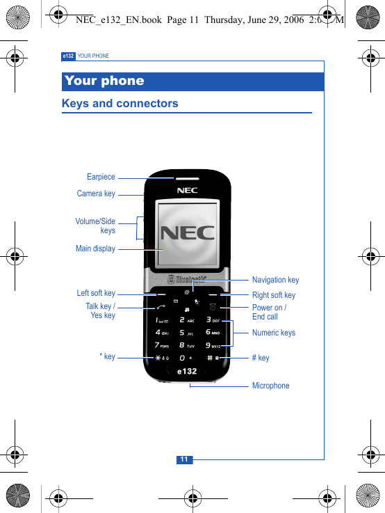 11e132 YOUR PHONEKeys and connectorsYour phoneEarpieceCamera keyMain displayVolume/SidekeysLeft soft keyTalk key /Yes key * keyMicrophone# keyPower on / End callRight soft keyNumeric keysNavigation keyNEC_e132_EN.book  Page 11  Thursday, June 29, 2006  2:01 PM
