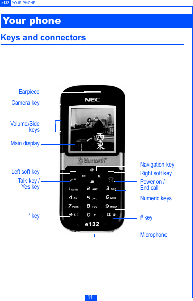 11e132 YOUR PHONEKeys and connectorsYour phoneEarpieceCamera keyMain displayVolume/SidekeysLeft soft keyTalk key /Yes key * keyMicrophone# keyPower on / End callRight soft keyNumeric keysNavigation key