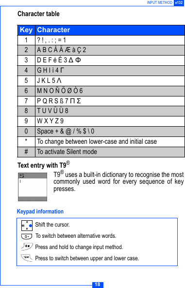 18INPUT METHOD e132Character tableText entry with T9&reg;T9&reg; uses a built-in dictionary to recognise the mostcommonly used word for every sequence of keypresses. Key Character1 ? ! , . : ; = 12A B C &Aring; &Auml; &AElig; &agrave; &Ccedil; 23 D E F &egrave; &Eacute; 3 &Delta; &Phi;4G H I &igrave; 4 &Gamma;5 J K L 5 &Lambda;6M N O &Ntilde; &Ouml; &Oslash; &Ograve; 67P Q R S &szlig; 7 &Pi; &Sigma;8T U V &Uuml; &Ugrave; 89 W X Y Z 90Space + &amp; @ / % $ \ 0* To change between lower-case and initial case#To activate Silent mode Shift the cursor. To switch between alternative words. Press and hold to change input method. Press to switch between upper and lower case.Keypad information