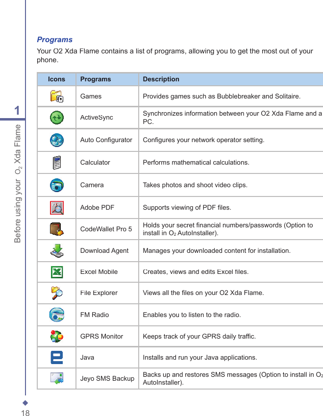 181Before using your  O2 Xda FlameProgramsYour O2 Xda Flame contains a list of programs, allowing you to get the most out of your phone.IconsProgramsDescriptionGamesProvides games such as Bubblebreaker and Solitaire.ActiveSyncSynchronizes information between your O2 Xda Flame and a PC.Auto ConfiguratorConfigures your network operator setting.CalculatorPerforms mathematical calculations.CameraTakes photos and shoot video clips.Adobe PDFSupports viewing of PDF files.CodeWallet Pro 5Holds your secret financial numbers/passwords (Option to install in O2 AutoInstaller).Download AgentManages your downloaded content for installation.Excel MobileCreates, views and edits Excel files.File ExplorerViews all the files on your O2 Xda Flame.FM RadioEnables you to listen to the radio.GPRS MonitorKeeps track of your GPRS daily traffic.JavaInstalls and run your Java applications.Jeyo SMS BackupBacks up and restores SMS messages (Option to install in O2AutoInstaller).