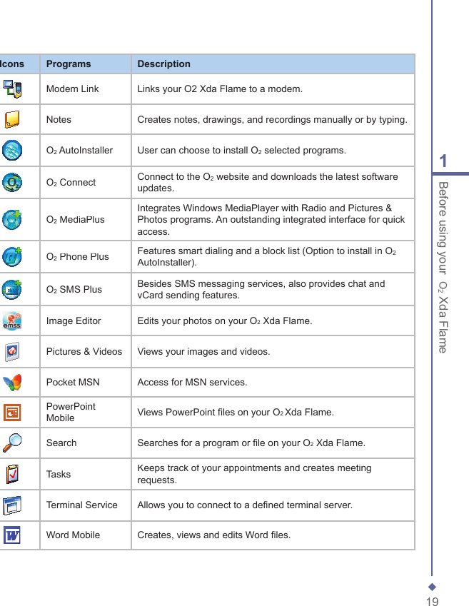 191Before using your  O2 Xda FlameIconsProgramsDescriptionModem LinkLinks your O2 Xda Flame to a modem.NotesCreates notes, drawings, and recordings manually or by typing.O2 AutoInstallerUser can choose to install O2 selected programs.O2 ConnectConnect to the O2 website and downloads the latest software updates.O2 MediaPlusIntegrates Windows MediaPlayer with Radio and Pictures &amp; Photos programs. An outstanding integrated interface for quick access.O2 Phone PlusFeatures smart dialing and a block list (Option to install in O2AutoInstaller).O2 SMS PlusBesides SMS messaging services, also provides chat and vCard sending features.Image EditorEdits your photos on your O2 Xda Flame.Pictures &amp; VideosViews your images and videos.Pocket MSNAccess for MSN services.PowerPoint MobileViews PowerPoint files on your O2 Xda Flame.SearchSearches for a program or file on your O2 Xda Flame.TasksKeeps track of your appointments and creates meeting requests.Terminal ServiceAllows you to connect to a defined terminal server.Word MobileCreates, views and edits Word files.