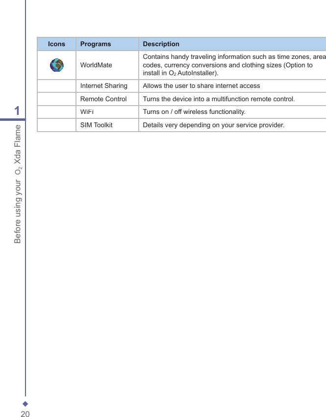 201Before using your  O2 Xda FlameIconsProgramsDescriptionWorldMateContains handy traveling information such as time zones, area codes, currency conversions and clothing sizes (Option to install in O2 AutoInstaller).Internet SharingAllows the user to share internet accessRemote ControlTurns the device into a multifunction remote control.WiFiTurns on / off wireless functionality.SIM ToolkitDetails very depending on your service provider.