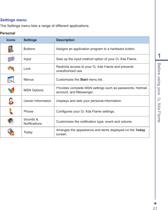 211Before using your  O2 Xda FlameSettings menuThe Settings menu lists a range of different applications.PersonalIconsSettingsDescriptionButtonsAssigns an application program to a hardware button.InputSets up the input method option of your O2 Xda Flame.LockRestricts access to your O2 Xda Flame and prevents unauthorized use.MenusCustomizes the Start menu list.MSN OptionsProvides complete MSN settings such as passwords, Hotmail account, and Messenger.Owner InformationDisplays and sets your personal information.PhoneConfigures your O2 Xda Flame settings.Sounds &amp; NotificationsCustomizes the notification type, event and volume.TodayArranges the appearance and items displayed on the Todayscreen.