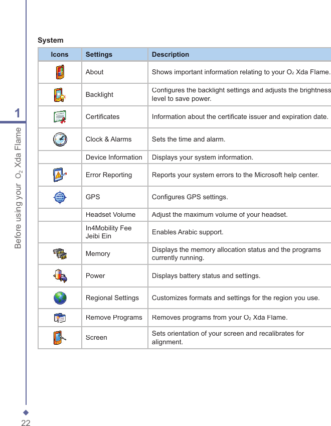221Before using your  O2 Xda FlameSystemIconsSettingsDescriptionAboutShows important information relating to your O2 Xda Flame.BacklightConfigures the backlight settings and adjusts the brightness level to save power.CertificatesInformation about the certificate issuer and expiration date.Clock &amp; AlarmsSets the time and alarm.Device InformationDisplays your system information.Error ReportingReports your system errors to the Microsoft help center.GPSConfigures GPS settings.Headset VolumeAdjust the maximum volume of your headset.In4Mobility Fee Jeibi EinEnables Arabic support.MemoryDisplays the memory allocation status and the programs currently running.PowerDisplays battery status and settings.Regional SettingsCustomizes formats and settings for the region you use.Remove ProgramsRemoves programs from your O2 Xda Flame.ScreenSets orientation of your screen and recalibrates for alignment. 