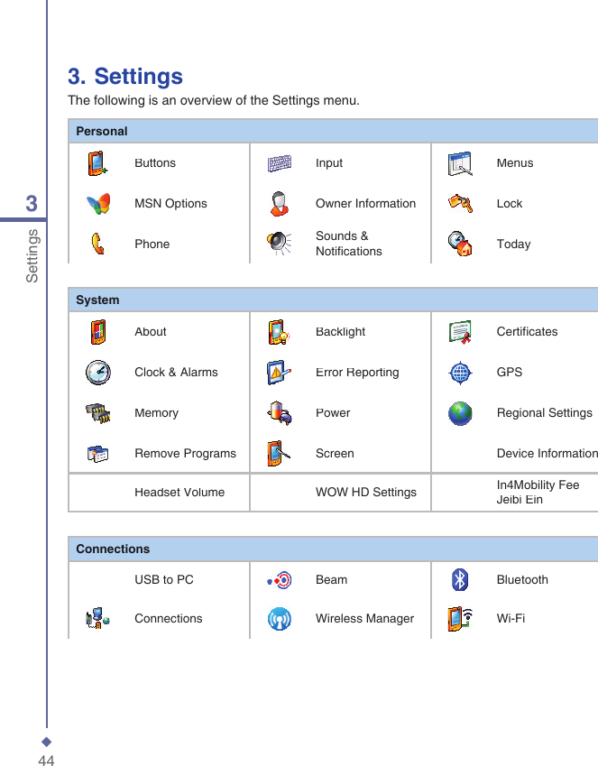 443Settings3.   SettingsThe following is an overview of the Settings menu.PersonalButtonsInputMenusMSN OptionsOwner InformationLockPhoneSounds &amp; NotificationsTodaySystemAboutBacklightCertificatesClock &amp; AlarmsError ReportingGPSMemoryPowerRegional SettingsRemove ProgramsScreenDevice InformationHeadset VolumeWOW HD SettingsIn4Mobility Fee Jeibi EinConnectionsUSB to PCBeamBluetoothConnectionsWireless ManagerWi-Fi
