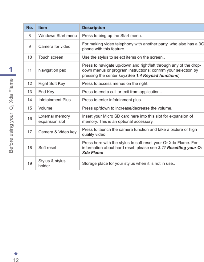 121Before using your  O2 Xda FlameNo.ItemDescription8Windows Start menuPress to bing up the Start menu.9Camera for videoFor making video telephony with another party, who also has a 3G phone with this feature..10Touch screenUse the stylus to select items on the screen..11Navigation padPress to navigate up/down and right/left through any of the drop-down menus or program instructions; confirm your selection by pressing the center key.(See 1.4 Keypad functions).12Right Soft KeyPress to access menus on the right.13End KeyPress to end a call or exit from application..14Infotainment PlusPress to enter infotainment plus.15VolumePress up/down to increase/decrease the volume.16External memory expansion slotInsert your Micro SD card here into this slot for expansion of memory. This is an optional accessory. 17Camera &amp; Video keyPress to launch the camera function and take a picture or high quality video.18Soft resetPress here with the stylus to soft reset your O2 Xda Flame. For information about hard reset, please see 2.11 Resetting your O2Xda Flame.19Stylus &amp; stylus holderStorage place for your stylus when it is not in use..