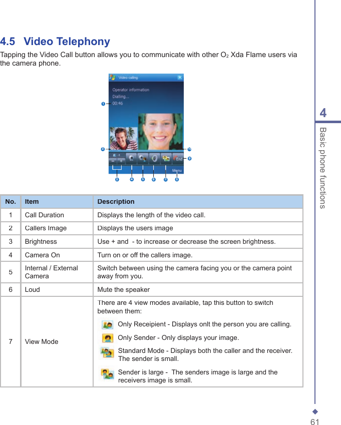 614Basic phone functions4.5  Video TelephonyTapping the Video Call button allows you to communicate with other O2 Xda Flame users via the camera phone. 12345678910No.ItemDescription1Call DurationDisplays the length of the video call.2Callers ImageDisplays the users image3BrightnessUse + and  - to increase or decrease the screen brightness.4Camera OnTurn on or off the callers image.5Internal / External CameraSwitch between using the camera facing you or the camera point away from you.6LoudMute the speaker 7View ModeThere are 4 view modes available, tap this button to switch between them:Only Receipient - Displays onlt the person you are calling.Only Sender - Only displays your image.Standard Mode - Displays both the caller and the receiver.         The sender is small.Sender is large -  The senders image is large and the receivers image is small.