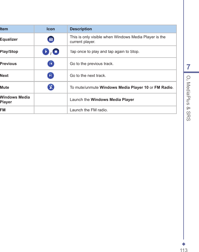 1137O2 MediaPlus &amp; SRSItemIconDescriptionEqualizerThis is only visible when Windows Media Player is the current player.Play/Stop / Tap once to play and tap again to Stop.PreviousGo to the previous track.NextGo to the next track.MuteTo mute/unmute Windows Media Player 10 or FM Radio.Windows Media PlayerLaunch the Windows Media PlayerFMLaunch the FM radio.