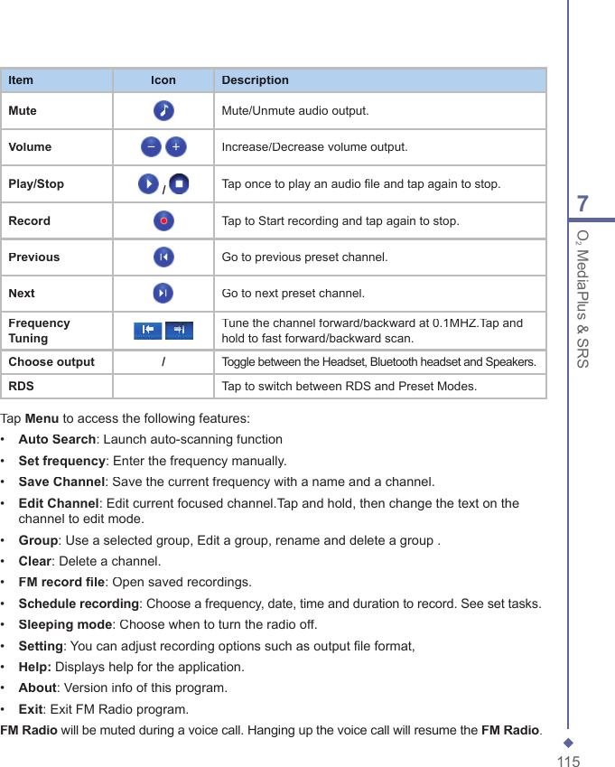 1157O2 MediaPlus &amp; SRSItemIconDescriptionMuteMute/Unmute audio output.VolumeIncrease/Decrease volume output.Play/Stop / Tap once to play an audio file and tap again to stop.RecordTap to Start recording and tap again to stop.PreviousGo to previous preset channel.NextGo to next preset channel.Frequency TuningTune the channel forward/backward at 0.1MHZ.Tap and hold to fast forward/backward scan.Choose output/ Toggle between the Headset, Bluetooth headset and Speakers.RDSTap to switch between RDS and Preset Modes.Tap Menu to access the following features:&bull;   Auto Search: Launch auto-scanning function&bull;   Set frequency: Enter the frequency manually.&bull;   Save Channel: Save the current frequency with a name and a channel.&bull;   Edit Channel: Edit current focused channel.Tap and hold, then change the text on the channel to edit mode.&bull;   Group: Use a selected group, Edit a group, rename and delete a group .&bull;   Clear: Delete a channel.&bull;   FM record ﬁ le: Open saved recordings.&bull;   Schedule recording: Choose a frequency, date, time and duration to record. See set tasks.&bull;   Sleeping mode: Choose when to turn the radio off.&bull;   Setting: You can adjust recording options such as output ﬁ le format, &bull;   Help: Displays help for the application.&bull;   About: Version info of this program.&bull;   Exit: Exit FM Radio program.FM Radio will be muted during a voice call. Hanging up the voice call will resume the FM Radio.