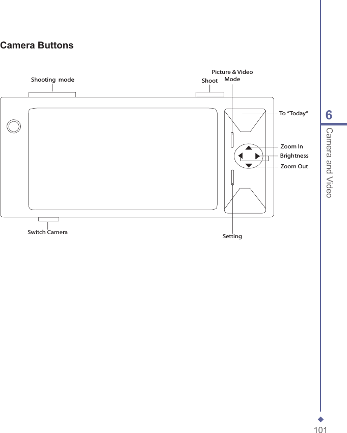 1016Camera and VideoShooting  mode ShootSwitch Camera SettingPicture &amp; VideoMode To &ldquo;Today&rdquo;Zoom In Brightness Zoom OutCamera Buttons