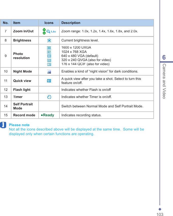 1036Camera and VideoNo.ItemIconsDescription7Zoom In/OutZoom range: 1.0x, 1.2x, 1.4x, 1.6x, 1.8x, and 2.0x.8BrightnessCurrent brightness level.9Photo resolution1600 x 1200 UXGA1024 x 768 XGA640 x 480 VGA (default)320 x 240 QVGA (also for video)176 x 144 QCIF (also for video)10Night ModeEnables a kind of &ldquo;night vision&rdquo; for dark conditions.11Quick viewA quick view after you take a shot. Select to turn this feature on/off.12Flash lightIndicates whether Flash is on/off13TimerIndicates whether Timer is on/off.14Self Portrait ModeSwitch between Normal Mode and Self Portrait Mode.15Record mode●ReadyIndicates recording status. Please note   Not all the icons described above will be displayed at the same time.  Some will be displayed only when certain functions are operating.