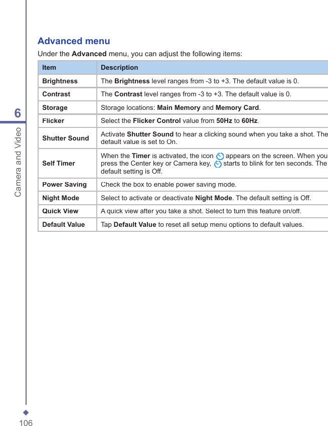 1066Camera and VideoAdvanced menuUnder the Advanced menu, you can adjust the following items:ItemDescriptionBrightnessThe Brightness level ranges from -3 to +3. The default value is 0.ContrastThe Contrast level ranges from -3 to +3. The default value is 0.StorageStorage locations: Main Memory and Memory Card.Flicker Select the Flicker Control value from 50Hz to 60Hz.Shutter SoundActivate Shutter Sound to hear a clicking sound when you take a shot. The default value is set to On.Self Timer When the Timer is activated, the icon Timer is activated, the icon Timer appears on the screen. When you press the Center key or Camera key,  starts to blink for ten seconds. The default setting is Off.Power SavingCheck the box to enable power saving mode.Night ModeSelect to activate or deactivate Night Mode. The default setting is Off.Quick ViewA quick view after you take a shot. Select to turn this feature on/off.Default ValueTap Default Value to reset all setup menu options to default values.