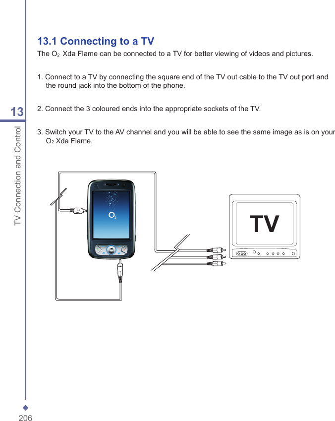 20613TV Connection and Control13.1 Connecting to a TVThe O2  Xda Flame can be connected to a TV for better viewing of videos and pictures.1. Connect to a TV by connecting the square end of the TV out cable to the TV out port and the round jack into the bottom of the phone.2. Connect the 3 coloured ends into the appropriate sockets of the TV.3. Switch your TV to the AV channel and you will be able to see the same image as is on your  O2 Xda Flame.TV