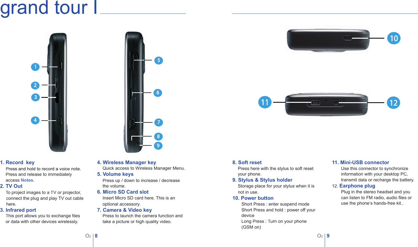 8O29O2grand tour I 1. Record  key    Press and hold to record a voice note.  1. Press and release to immediately 1. access Notes.2. TV Out1. To project images to a TV or projector,       connect the plug and play TV out cable       here.3. Infrared port1. This port allows you to exchange ﬁ les  1. or data with other devices wirelessly.12344. Wireless Manager keyQuick access to Wireless Manager Menu.5. Volume keysPress up / down to increase / decrease  the volume.6. Micro SD Card slotInsert Micro SD card here. This is an optional accessory.7. Camera &amp; Video keyPress to launch the camera function and take a picture or high quality video.956788. Soft resetPress here with the stylus to soft reset your phone.9. Stylus &amp; Stylus holderStorage place for your stylus when it is not in use.10. Power buttonShort Press : enter suspend modeShort Press and hold : power off your deviceLong Press : Turn on your phone(GSM on)11. Mini-USB connectorUse this connector to synchronize information with your desktop PC, transmit data or recharge the battery.12. Earphone plugPlug in the stereo headset and you can listen to FM radio, audio ﬁ les or use the phone&rsquo;s hands-free kit..11 1210