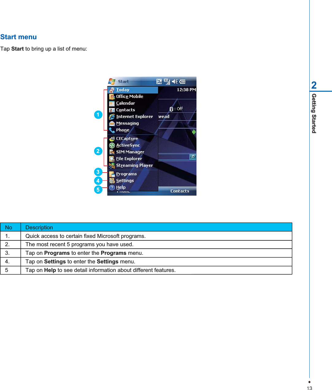 13Getting Started2Start menuTap Start to bring up a list of menu:No Description1. Quick access to certain fixed Microsoft programs.2. The most recent 5 programs you have used.3. Tap on Programs to enter the Programs menu.4. Tap on Settings to enter the Settings menu.5 Tap on Help to see detail information about different features.12354