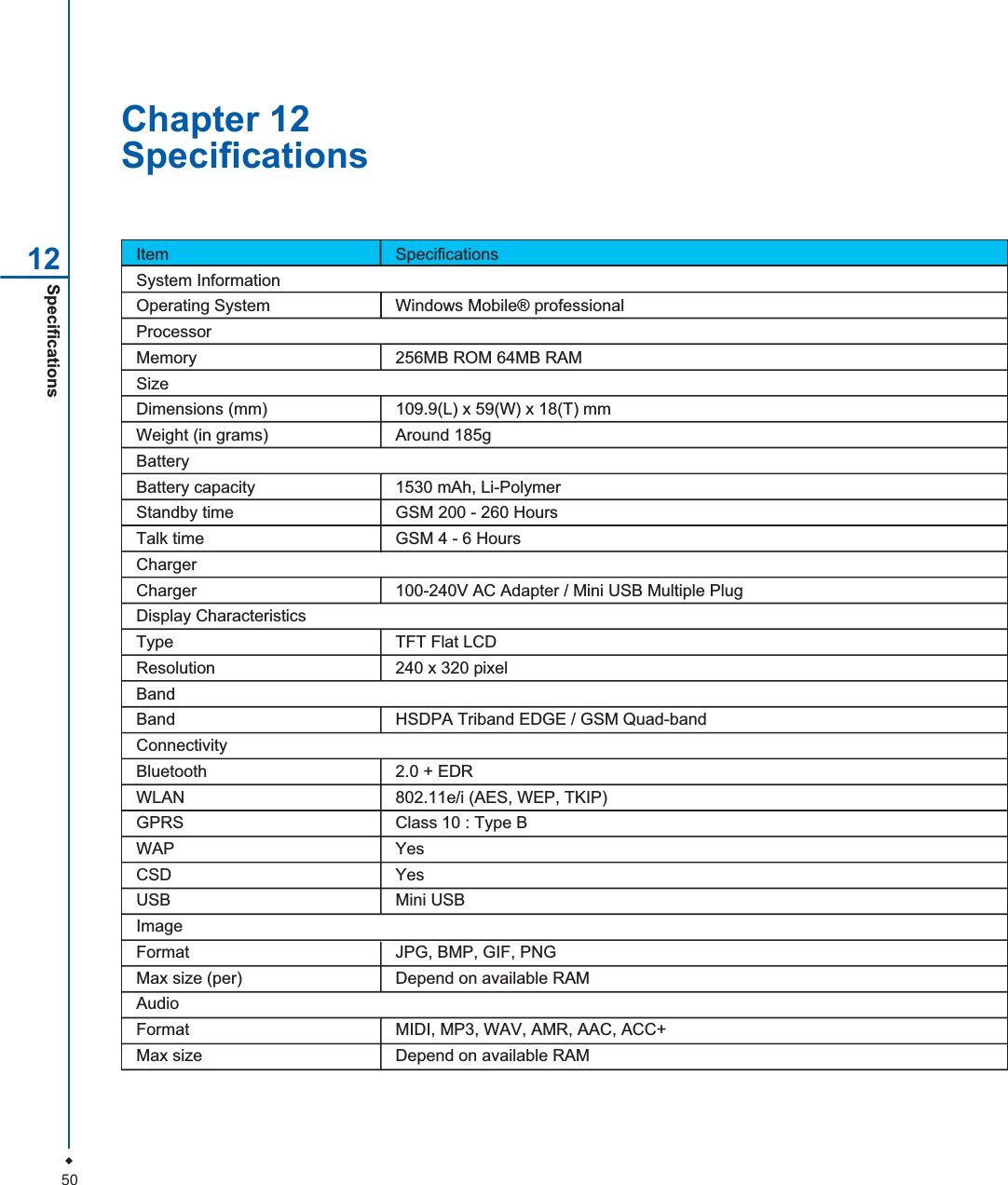 50Specifications12 Item SpecificationsSystem InformationOperating System  Windows Mobile&reg; professionalProcessorMemory 256MB ROM 64MB RAMSizeDimensions (mm) 109.9(L) x 59(W) x 18(T) mmWeight (in grams) Around 185gBatteryBattery capacity 1530 mAh, Li-PolymerStandby time GSM 200 - 260 HoursTalk time GSM 4 - 6 HoursChargerCharger 100-240V AC Adapter / Mini USB Multiple PlugDisplay CharacteristicsType TFT Flat LCDResolution 240 x 320 pixelBandBand HSDPA Triband EDGE / GSM Quad-bandConnectivityBluetooth 2.0 + EDRWLAN 802.11e/i (AES, WEP, TKIP)GPRS Class 10 : Type BWAP YesCSD YesUSB Mini USBImageFormat JPG, BMP, GIF, PNGMax size (per) Depend on available RAMAudioFormat MIDI, MP3, WAV, AMR, AAC, ACC+Max size Depend on available RAMChapter 12Specifications