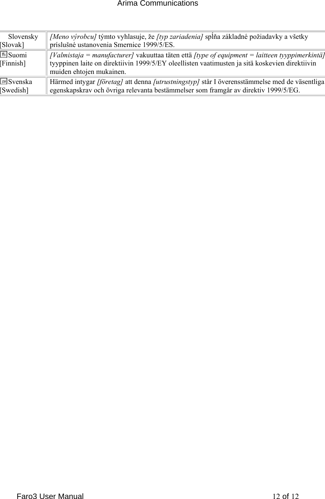  Arima Communications Faro3 User Manual     12 of 12 Slovensky [Slovak] [Meno v&yacute;robcu] t&yacute;mto vyhlasuje, že [typ zariadenia] spĺňa z&aacute;kladn&eacute; požiadavky a v&scaron;etky pr&iacute;slu&scaron;n&eacute; ustanovenia Smernice 1999/5/ES. Suomi [Finnish] [Valmistaja = manufacturer] vakuuttaa t&auml;ten ett&auml; [type of equipment = laitteen tyyppimerkint&auml;] tyyppinen laite on direktiivin 1999/5/EY oleellisten vaatimusten ja sit&auml; koskevien direktiivin muiden ehtojen mukainen. Svenska [Swedish] H&auml;rmed intygar [f&ouml;retag] att denna [utrustningstyp] st&aring;r I &ouml;verensst&auml;mmelse med de v&auml;sentliga egenskapskrav och &ouml;vriga relevanta best&auml;mmelser som framg&aring;r av direktiv 1999/5/EG.   