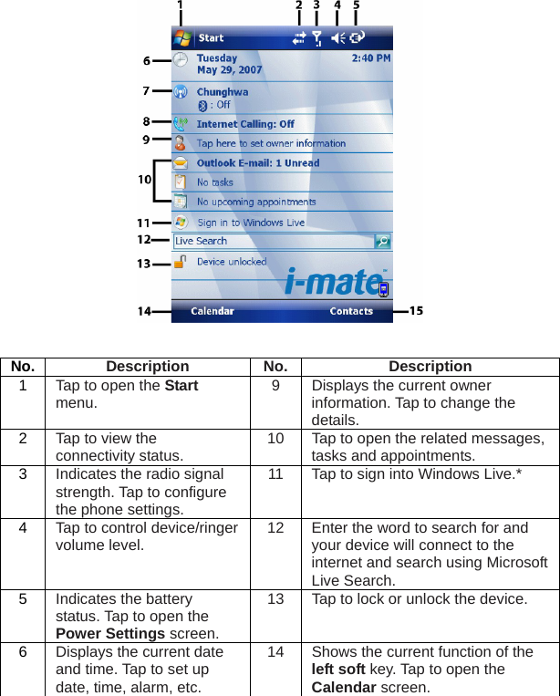    No.  Description No. Description 1  Tap to open the Start menu.  9  Displays the current owner information. Tap to change the details. 2  Tap to view the connectivity status.  10 Tap to open the related messages, tasks and appointments. 3  Indicates the radio signal strength. Tap to configure the phone settings. 11  Tap to sign into Windows Live.* 4  Tap to control device/ringer volume level.  12 Enter the word to search for and your device will connect to the internet and search using Microsoft Live Search. 5  Indicates the battery status. Tap to open the Power Settings screen. 13 Tap to lock or unlock the device. 6  Displays the current date and time. Tap to set up date, time, alarm, etc. 14 Shows the current function of the left soft key. Tap to open the Calendar screen. 