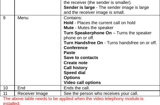 the receiver (the sender is smaller). Sender is large - The sender image is large and the receiver image is small. 9 Menu  Contains: Hold - Places the current call on hold Mute - Mutes the speaker Turn Speakerphone On &ndash; Turns the speaker phone on or off. Turn Handsfree On - Turns handsfree on or off. Conference Paste Save to contacts Create note Call history Speed dial Options Video call options 10  End   Ends the call. 11  Receiver Image  See the person who receives your call. The above table needs to be applied when the video telephony module is installed. 