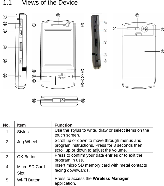 1.1  Views of the Device          No. Item  Function 1  Stylus  Use the stylus to write, draw or select items on the touch screen. 2  Jog Wheel  Scroll up or down to move through menus and program instructions. Press for 3 seconds then scroll up or down to adjust the volume.  3  OK Button  Press to confirm your data entries or to exit the program in use. 4  Micro SD Card Slot Insert micro SD memory card with metal contacts facing downwards. 5  Wi-Fi Button  Press to access the Wireless Manager application. 