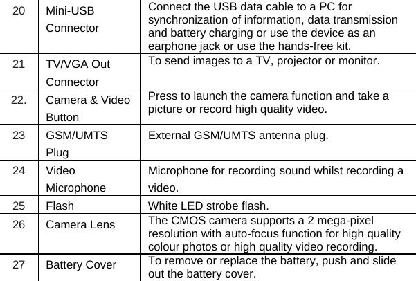 20  Mini-USB Connector Connect the USB data cable to a PC for synchronization of information, data transmission and battery charging or use the device as an earphone jack or use the hands-free kit. 21  TV/VGA Out Connector To send images to a TV, projector or monitor.  22.  Camera &amp; Video Button Press to launch the camera function and take a picture or record high quality video. 23  GSM/UMTS Plug External GSM/UMTS antenna plug. 24  Video Microphone Microphone for recording sound whilst recording a video. 25  Flash   White LED strobe flash. 26  Camera Lens  The CMOS camera supports a 2 mega-pixel resolution with auto-focus function for high quality colour photos or high quality video recording. 27  Battery Cover  To remove or replace the battery, push and slide out the battery cover. 