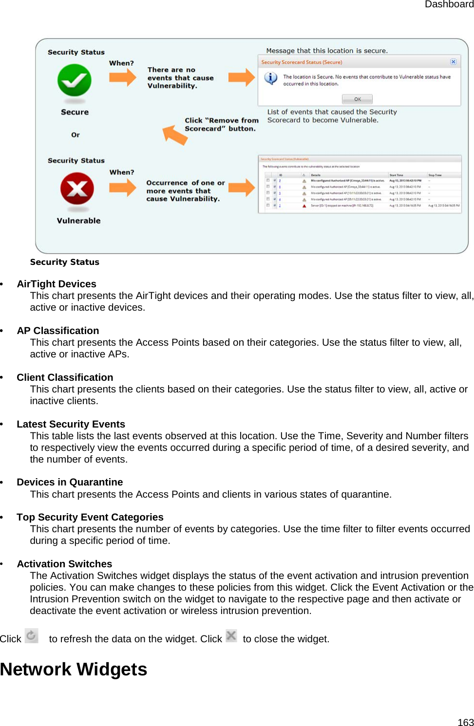 Dashboard 163  Security Status   •        AirTight Devices  This chart presents the AirTight devices and their operating modes. Use the status filter to view, all, active or inactive devices.   •        AP Classification  This chart presents the Access Points based on their categories. Use the status filter to view, all, active or inactive APs.    •        Client Classification This chart presents the clients based on their categories. Use the status filter to view, all, active or inactive clients.    •        Latest Security Events  This table lists the last events observed at this location. Use the Time, Severity and Number filters to respectively view the events occurred during a specific period of time, of a desired severity, and the number of events.    •        Devices in Quarantine This chart presents the Access Points and clients in various states of quarantine.   •        Top Security Event Categories  This chart presents the number of events by categories. Use the time filter to filter events occurred during a specific period of time.   •        Activation Switches The Activation Switches widget displays the status of the event activation and intrusion prevention policies. You can make changes to these policies from this widget. Click the Event Activation or the Intrusion Prevention switch on the widget to navigate to the respective page and then activate or deactivate the event activation or wireless intrusion prevention.   Click      to refresh the data on the widget. Click    to close the widget. Network Widgets 