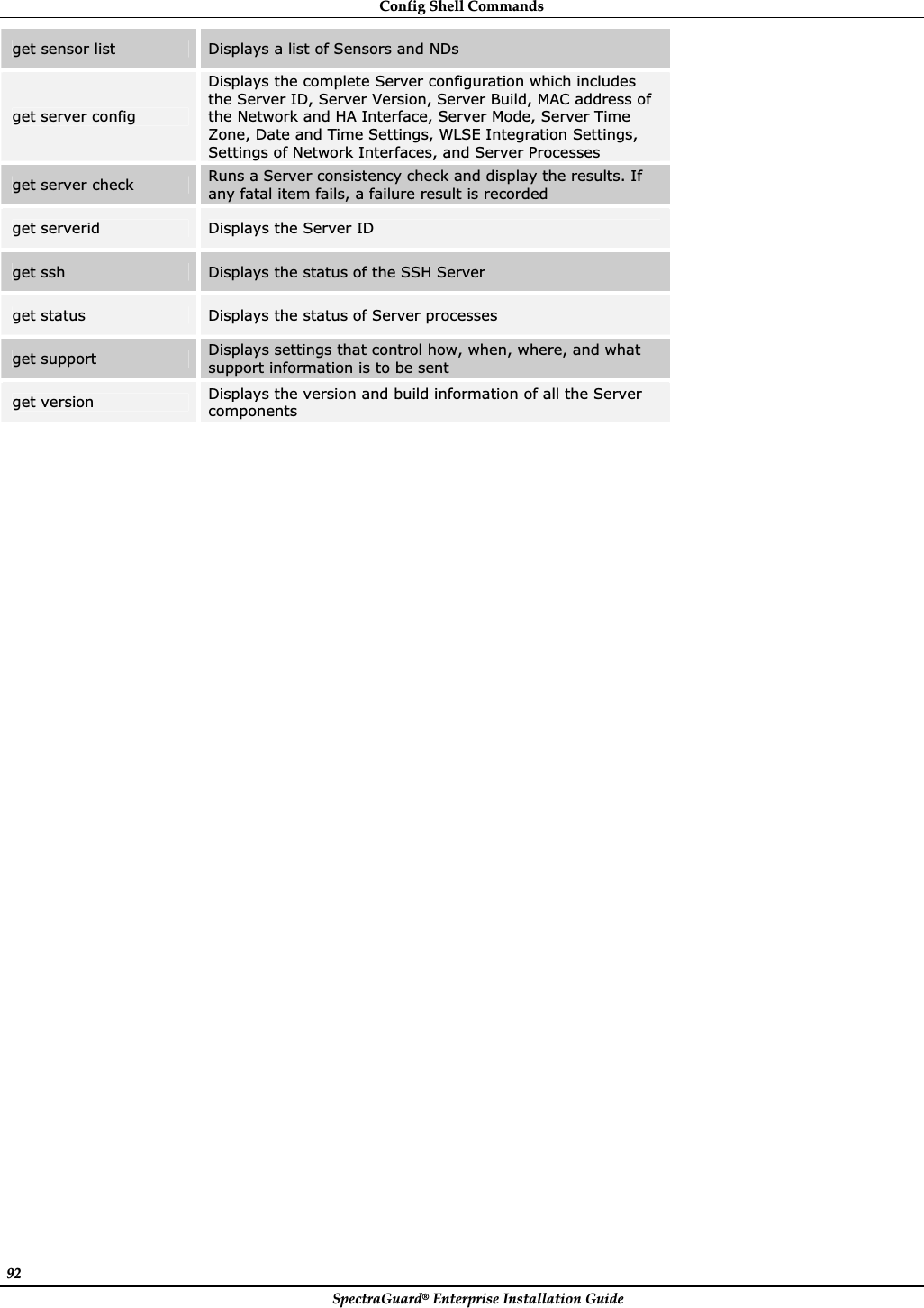 ConfigȱShellȱCommandsȱSpectraGuard®ȱEnterpriseȱInstallationȱGuideȱ92ȱget sensor list  Displays a list of Sensors and NDs get server config Displays the complete Server configuration which includes the Server ID, Server Version, Server Build, MAC address of the Network and HA Interface, Server Mode, Server Time Zone, Date and Time Settings, WLSE Integration Settings, Settings of Network Interfaces, and Server Processes get server check  Runs a Server consistency check and display the results. If any fatal item fails, a failure result is recorded get serverid  Displays the Server ID get ssh  Displays the status of the SSH Server get status  Displays the status of Server processes get support  Displays settings that control how, when, where, and what support information is to be sent get version  Displays the version and build information of all the Server components ȱ