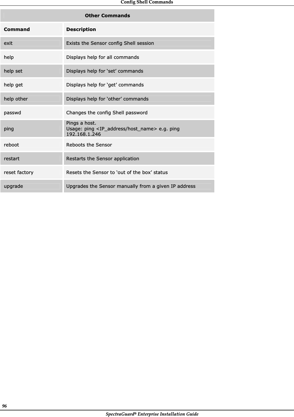 ConfigȱShellȱCommandsȱSpectraGuard®ȱEnterpriseȱInstallationȱGuideȱ96ȱOther Commands Command Description exit Exists the Sensor config Shell session help Displays help for all commands help set  Displays help for ‘set’ commands help get  Displays help for ‘get’ commands help other  Displays help for ‘other’ commands passwd Changes the config Shell password pingPings a host. Usage: ping &lt;IP_address/host_name&gt; e.g. ping 192.168.1.246 reboot  Reboots the Sensor restart  Restarts the Sensor application reset factory  Resets the Sensor to ‘out of the box’ status upgrade Upgrades the Sensor manually from a given IP address ȱȱ