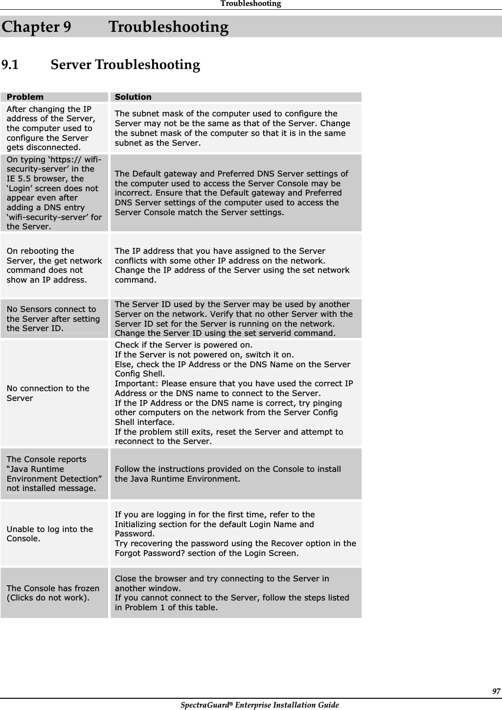 TroubleshootingȱSpectraGuard®ȱEnterpriseȱInstallationȱGuideȱ97Chapterȱ9 Troubleshootingȱ9.1 ServerȱTroubleshootingȱȱProblem  Solution After changing the IP address of the Server, the computer used to configure the Server gets disconnected. The subnet mask of the computer used to configure the Server may not be the same as that of the Server. Change the subnet mask of the computer so that it is in the same subnet as the Server. On typing ‘https:// wifi-security-server’ in the IE 5.5 browser, the ‘Login’ screen does not appear even after adding a DNS entry ‘wifi-security-server’ for the Server. The Default gateway and Preferred DNS Server settings of the computer used to access the Server Console may be incorrect. Ensure that the Default gateway and Preferred DNS Server settings of the computer used to access the Server Console match the Server settings. On rebooting the Server, the get network command does not show an IP address. The IP address that you have assigned to the Server conflicts with some other IP address on the network. Change the IP address of the Server using the set network command. No Sensors connect to the Server after setting the Server ID. The Server ID used by the Server may be used by another Server on the network. Verify that no other Server with the Server ID set for the Server is running on the network. Change the Server ID using the set serverid command. No connection to the ServerCheck if the Server is powered on. If the Server is not powered on, switch it on. Else, check the IP Address or the DNS Name on the Server Config Shell. Important: Please ensure that you have used the correct IP Address or the DNS name to connect to the Server. If the IP Address or the DNS name is correct, try pinging other computers on the network from the Server Config Shell interface. If the problem still exits, reset the Server and attempt to reconnect to the Server. The Console reports “Java Runtime Environment Detection” not installed message. Follow the instructions provided on the Console to install the Java Runtime Environment. Unable to log into the Console.If you are logging in for the first time, refer to the Initializing section for the default Login Name and Password. Try recovering the password using the Recover option in the Forgot Password? section of the Login Screen. The Console has frozen (Clicks do not work). Close the browser and try connecting to the Server in another window. If you cannot connect to the Server, follow the steps listed in Problem 1 of this table. 