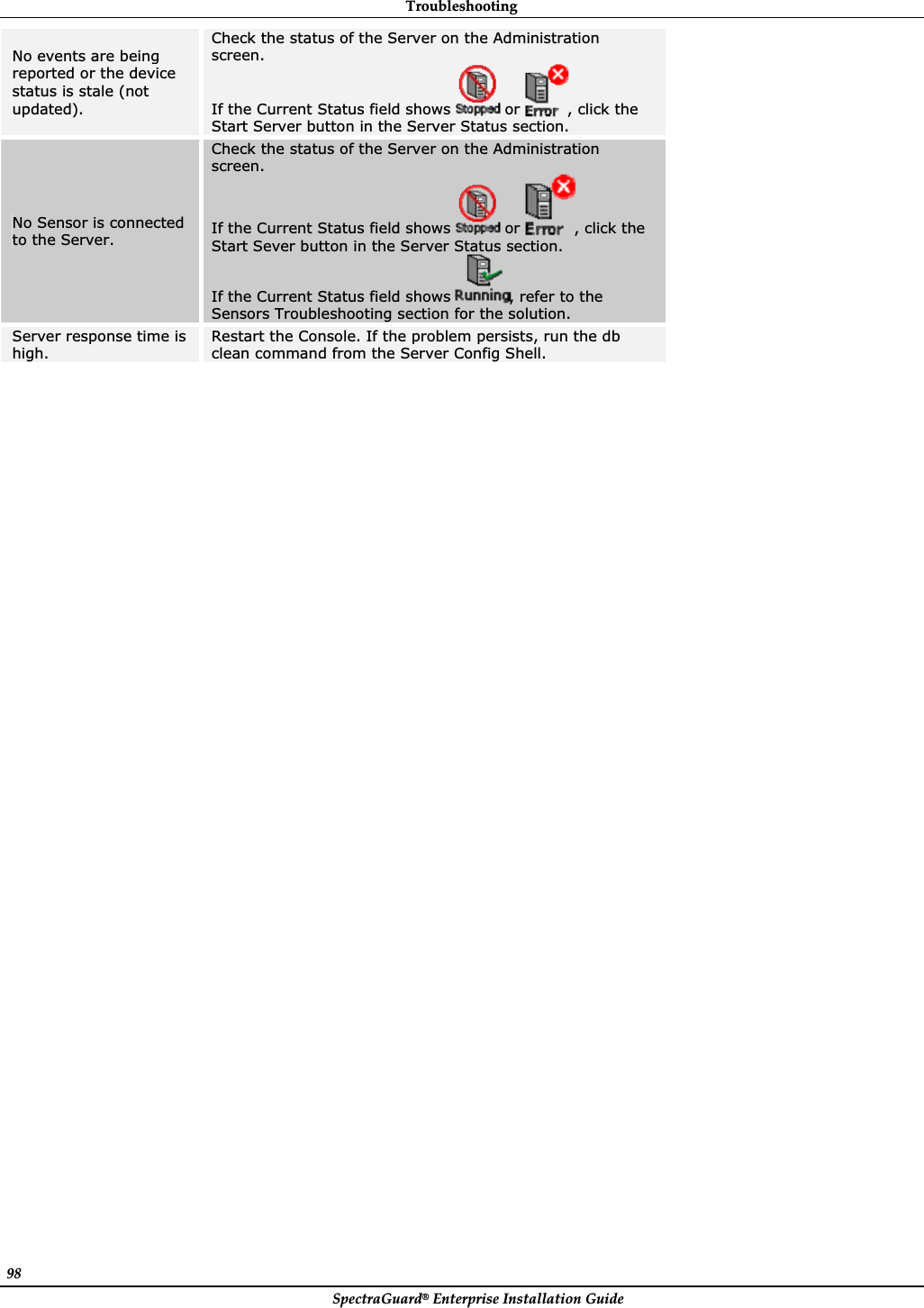 TroubleshootingȱSpectraGuard®ȱEnterpriseȱInstallationȱGuideȱ98ȱNo events are being reported or the device status is stale (not updated).Check the status of the Server on the Administration screen. If the Current Status field shows   or  , click the Start Server button in the Server Status section. No Sensor is connected to the Server. Check the status of the Server on the Administration screen. If the Current Status field shows   or  , click the Start Sever button in the Server Status section. If the Current Status field shows  , refer to the Sensors Troubleshooting section for the solution. Server response time is high. Restart the Console. If the problem persists, run the db clean command from the Server Config Shell. ȱ