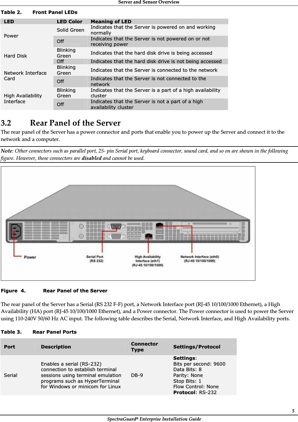 ServerȱandȱSensorȱOverviewȱSpectraGuard®ȱEnterpriseȱInstallationȱGuideȱ5ȱTable 2. Front Panel LEDs LED LED Color  Meaning of LED Solid Green  Indicates that the Server is powered on and working normally PowerOff Indicates that the Server is not powered on or not receiving power Blinking Green Indicates that the hard disk drive is being accessed Hard Disk Off Indicates that the hard disk drive is not being accessed Blinking Green Indicates that the Server is connected to the network Network Interface Card Off Indicates that the Server is not connected to the networkBlinking GreenIndicates that the Server is a part of a high availability cluster High Availability Interface  Off Indicates that the Server is not a part of a high availability cluster ȱ3.2 RearȱPanelȱofȱtheȱServerȱTheȱrearȱpanelȱofȱtheȱServerȱhasȱaȱpowerȱconnectorȱandȱportsȱthatȱenableȱyouȱtoȱpowerȱupȱtheȱServerȱandȱconnectȱitȱtoȱtheȱnetworkȱandȱaȱcomputer.ȱNote:ȱOtherȱconnectorsȱsuchȱasȱparallelȱport,ȱ25ȬȱpinȱSerialȱport,ȱkeyboardȱconnector,ȱsoundȱcard,ȱandȱsoȱonȱareȱshownȱinȱtheȱfollowingȱfigure.ȱHowever,ȱtheseȱconnectorsȱareȱdisabledȱandȱcannotȱbeȱused.ȱȱFigure  4. Rear Panel of the Server TheȱrearȱpanelȱofȱtheȱServerȱhasȱaȱSerialȱ(RSȱ232ȱFȬF)ȱport,ȱaȱNetworkȱInterfaceȱportȱ(RJȬ45ȱ10/100/1000ȱEthernet),ȱaȱHighȱAvailabilityȱ(HA)ȱportȱ(RJȬ45ȱ10/100/1000ȱEthernet),ȱandȱaȱPowerȱconnector.ȱTheȱPowerȱconnectorȱisȱusedȱtoȱpowerȱtheȱServerȱusingȱ110Ȭ240Vȱ50/60ȱHzȱACȱinput.ȱTheȱfollowingȱtableȱdescribesȱtheȱSerial,ȱNetworkȱInterface,ȱandȱHighȱAvailabilityȱports.ȱTable 3. Rear Panel Ports Port  Description  Connector Type Settings/Protocol Serial Enables a serial (RS-232) connection to establish terminal sessions using terminal emulation programs such as HyperTerminal for Windows or minicom for Linux DB-9 Settings:Bits per second: 9600 Data Bits: 8 Parity: None Stop Bits: 1 Flow Control: None Protocol: RS-232 