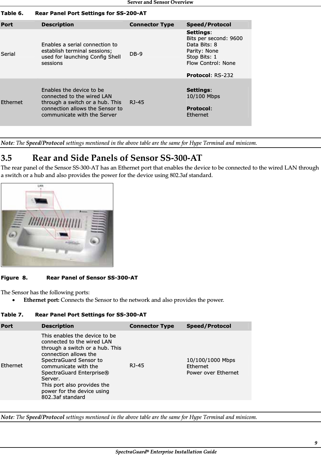 ServerȱandȱSensorȱOverviewȱSpectraGuard®ȱEnterpriseȱInstallationȱGuideȱ9ȱTable 6. Rear Panel Port Settings for SS-200-AT Port  Description  Connector Type  Speed/Protocol Serial Enables a serial connection to establish terminal sessions; used for launching Config Shell sessions DB-9 Settings:Bits per second: 9600 Data Bits: 8 Parity: None Stop Bits: 1 Flow Control: None Protocol: RS-232 Ethernet Enables the device to be connected to the wired LAN through a switch or a hub. This connection allows the Sensor to communicate with the Server RJ-45 Settings:10/100 Mbps Protocol:Ethernet ȱNote:ȱTheȱSpeed/ProtocolȱsettingsȱmentionedȱinȱtheȱaboveȱtableȱareȱtheȱsameȱforȱHypeȱTerminalȱandȱminicom.ȱ3.5 RearȱandȱSideȱPanelsȱofȱSensorȱSSȬ300ȬATȱTheȱrearȱpanelȱofȱtheȱSensorȱSSȬ300ȬATȱhasȱanȱEthernetȱportȱthatȱenablesȱtheȱdeviceȱtoȱbeȱconnectedȱtoȱtheȱwiredȱLANȱthroughȱaȱswitchȱorȱaȱhubȱandȱalsoȱprovidesȱtheȱpowerȱforȱtheȱdeviceȱusingȱ802.3afȱstandard.ȱȱȱFigure  8. Rear Panel of Sensor SS-300-AT TheȱSensorȱhasȱtheȱfollowingȱports:ȱxEthernetȱport:ȱConnectsȱtheȱSensorȱtoȱtheȱnetworkȱandȱalsoȱprovidesȱtheȱpower.ȱTable 7. Rear Panel Port Settings for SS-300-AT Port  Description  Connector Type  Speed/Protocol Ethernet This enables the device to be connected to the wired LAN through a switch or a hub. This connection allows the SpectraGuard Sensor to communicate with the SpectraGuard Enterprise® Server.This port also provides the power for the device using 802.3af standard RJ-45 10/100/1000 Mbps Ethernet Power over Ethernet ȱNote:ȱTheȱSpeed/ProtocolȱsettingsȱmentionedȱinȱtheȱaboveȱtableȱareȱtheȱsameȱforȱHypeȱTerminalȱandȱminicom.ȱ