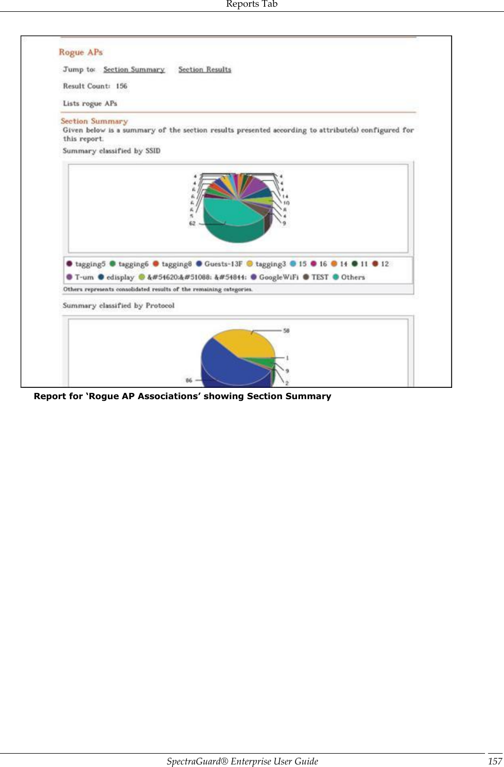 Reports Tab SpectraGuard®  Enterprise User Guide 157  Report for ‘Rogue AP Associations’ showing Section Summary 