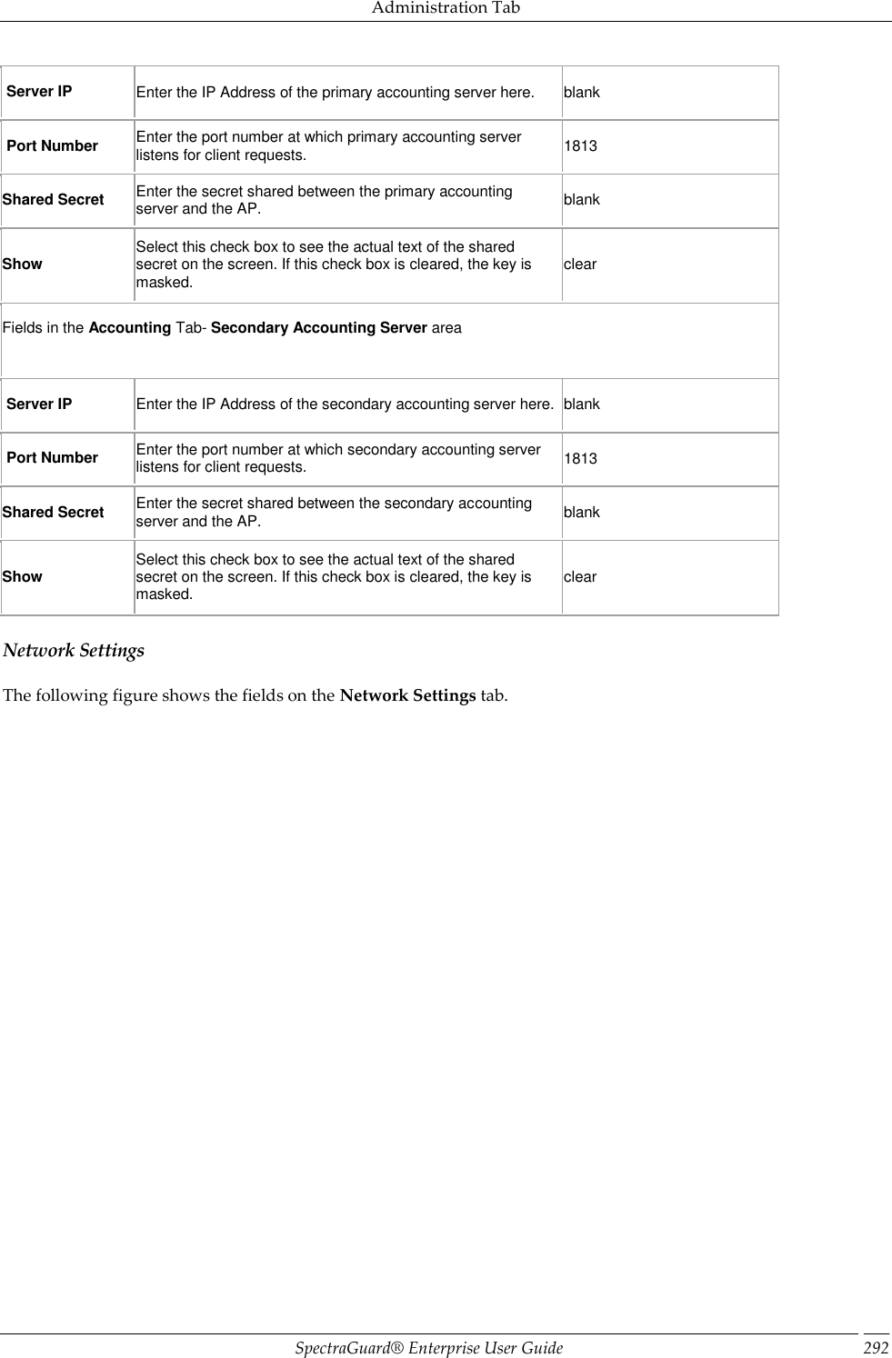 Administration Tab SpectraGuard®  Enterprise User Guide 292  Server IP Enter the IP Address of the primary accounting server here. blank  Port Number Enter the port number at which primary accounting server listens for client requests. 1813 Shared Secret Enter the secret shared between the primary accounting server and the AP. blank Show Select this check box to see the actual text of the shared secret on the screen. If this check box is cleared, the key is masked. clear Fields in the Accounting Tab- Secondary Accounting Server area    Server IP Enter the IP Address of the secondary accounting server here. blank  Port Number Enter the port number at which secondary accounting server listens for client requests. 1813 Shared Secret Enter the secret shared between the secondary accounting server and the AP. blank Show Select this check box to see the actual text of the shared secret on the screen. If this check box is cleared, the key is masked. clear Network Settings The following figure shows the fields on the Network Settings tab. 