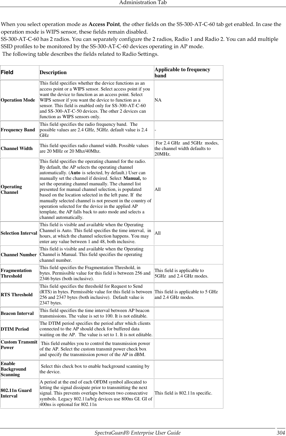 Administration Tab SpectraGuard®  Enterprise User Guide 304 When you select operation mode as Access Point, the other fields on the SS-300-AT-C-60 tab get enabled. In case the operation mode is WIPS sensor, these fields remain disabled. SS-300-AT-C-60 has 2 radios. You can separately configure the 2 radios, Radio 1 and Radio 2. You can add multiple SSID profiles to be monitored by the SS-300-AT-C-60 devices operating in AP mode.  The following table describes the fields related to Radio Settings.   Field Description Applicable to frequency band Operation Mode This field specifies whether the device functions as an access point or a WIPS sensor. Select access point if you want the device to function as an access point. Select WIPS sensor if you want the device to function as a sensor. This field is enabled only for SS-300-AT-C-60 and SS-300-AT-C-50 devices. The other 2 devices can function as WIPS sensors only. NA Frequency Band This field specifies the radio frequency band.  The possible values are 2.4 GHz, 5GHz. default value is 2.4 GHz - Channel Width This field specifies radio channel width. Possible values are 20 MHz or 20 Mhz/40Mhz.    For 2.4 GHz  and 5GHz  modes, the channel width defaults to 20MHz.   Operating Channel This field specifies the operating channel for the radio. By default, the AP selects the operating channel automatically. (Auto is selected, by default.) User can manually set the channel if desired. Select Manual, to set the operating channel manually. The channel list presented for manual channel selection, is populated based on the location selected in the left pane. If  the manually selected channel is not present in the country of operation selected for the device in the applied AP template, the AP falls back to auto mode and selects a channel automatically. All Selection Interval This field is visible and available when the Operating Channel is Auto. This field specifies the time interval,  in hours, at which the channel selection happens. You may enter any value between 1 and 48, both inclusive. All Channel Number This field is visible and available when the Operating Channel is Manual. This field specifies the operating channel number.   Fragmentation Threshold This field specifies the Fragmentation Threshold, in bytes. Permissible value for this field is between 256 and 2346 bytes (both inclusive). This field is applicable to 5GHz  and 2.4 GHz modes. RTS Threshold This field specifies the threshold for Request to Send (RTS) in bytes. Permissible value for this field is between 256 and 2347 bytes (both inclusive).  Default value is 2347 bytes. This field is applicable to 5 GHz and 2.4 GHz modes. Beacon Interval This field specifies the time interval between AP beacon transmissions. The value is set to 100. It is not editable.   DTIM Period The DTIM period specifies the period after which clients connected to the AP should check for buffered data waiting on the AP.  The value is set to 1. It is not editable.   Custom Transmit Power     This field enables you to control the transmission power of the AP. Select the custom transmit power check box and specify the transmission power of the AP in dBM.   Enable Background Scanning  Select this check box to enable background scanning by the device.   802.11n Guard Interval A period at the end of each OFDM symbol allocated to letting the signal dissipate prior to transmitting the next signal. This prevents overlaps between two consecutive symbols. Legacy 802.11a/b/g devices use 800ns GI. GI of 400ns is optional for 802.11n This field is 802.11n specific. 